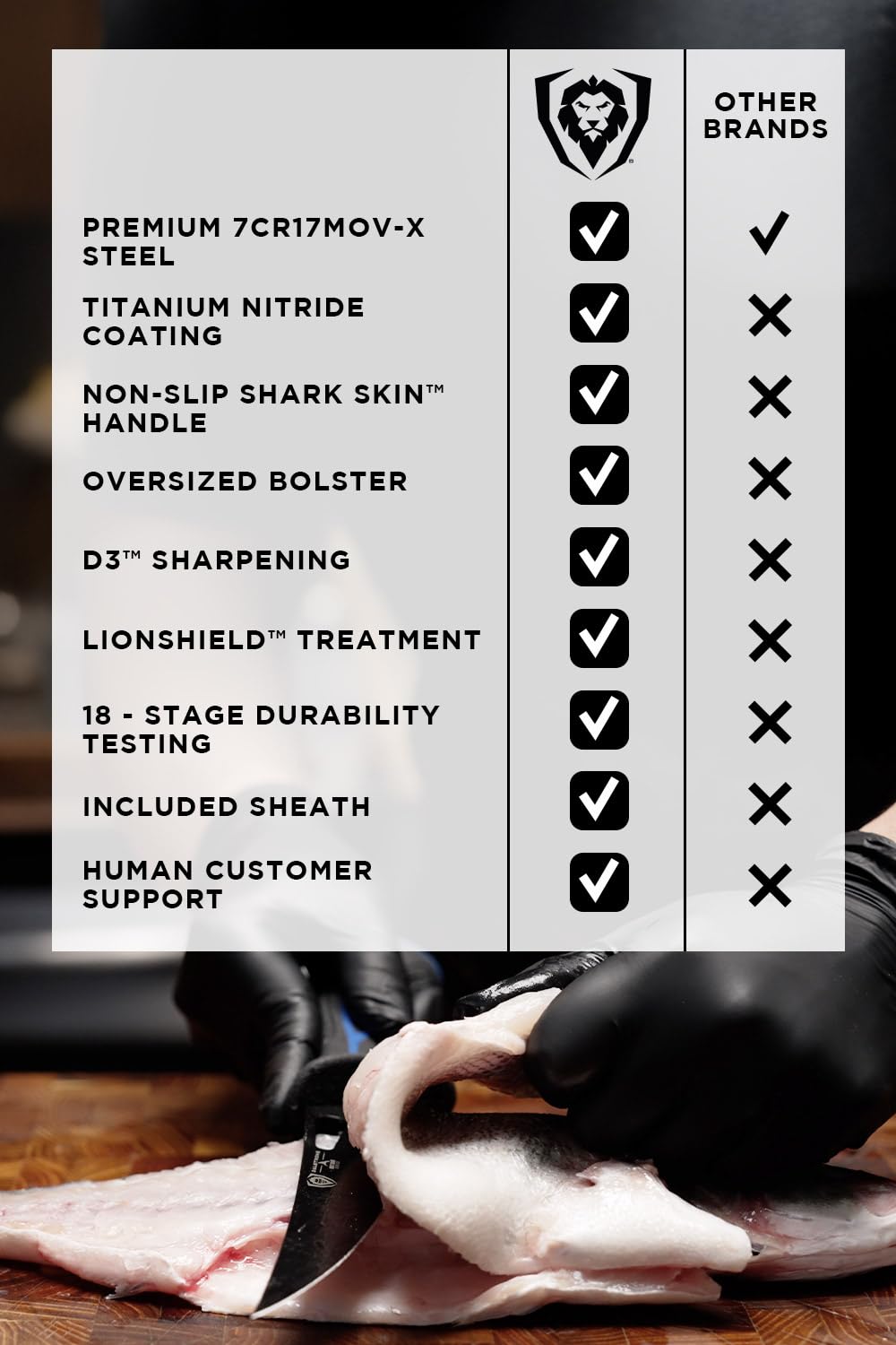 Dalstrong Curved Boning Knife-6”-Night Shark Series-7CR17MOV High Carbon Steel - Titanium Coated Blade Fillet Knife for Meat for Outdoors & Fishing-Polypropylene Handle-w/Sheath-NSF Certified - Image 7