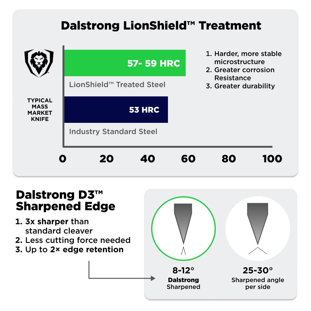 Dalstrong Meat Chopper Knife - 8 inch - Valhalla Series - Wood Display Stand - 7CR17MOV Stainless Steel - Wood & Resin Handle - Massive Butcher Knife - Leather Sheath - Image 5