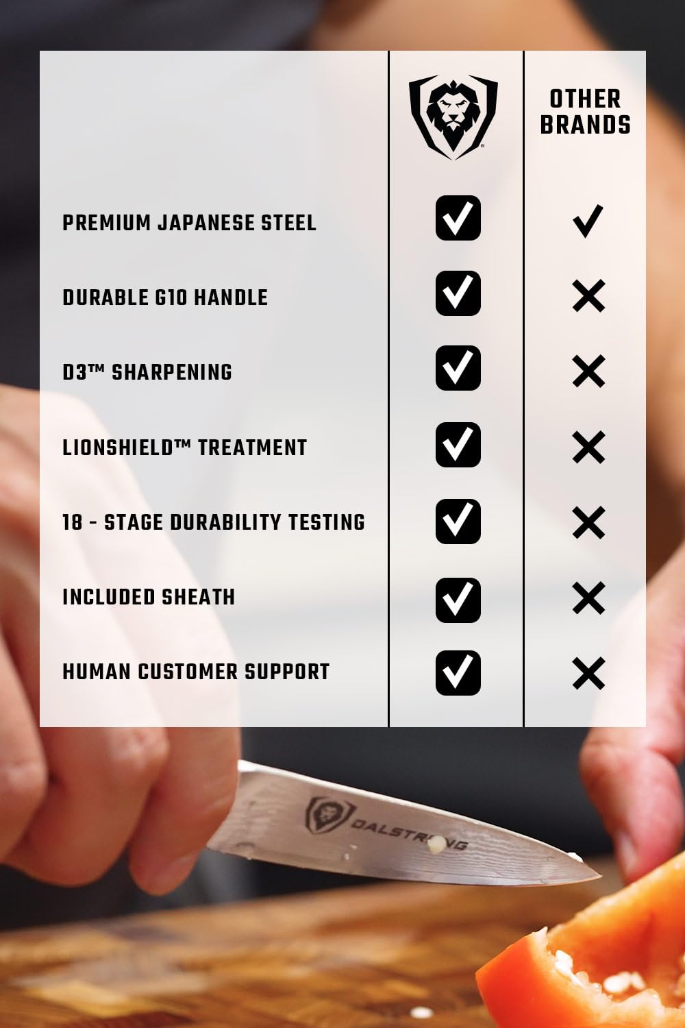 Dalstrong Paring Knife - 3.5 inch - Shogun Series ELITE - Damascus - AUS-10V Japanese Super Steel Kitchen Knife - Vacuum Treated - Vegetable, Fruit Knife - Razor Sharp Cooking Chef's Knife - w/Sheath - Image 7