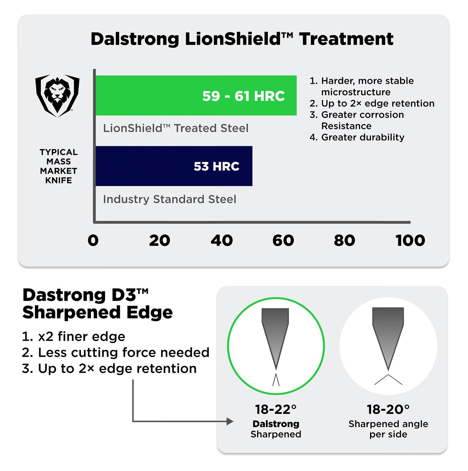 Dalstrong Professional Chef Knife - 8" - THE JOKER Edition Official License - 5 Layer 9CR18MOV Stainless Steel - Resin Handle - Knife Guard - Image 6