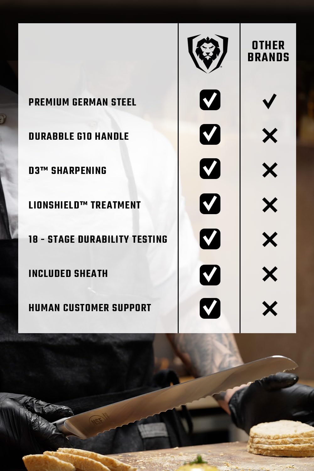 Dalstrong Serrated Bread Knife - 10 inch - Gladiator Series Elite - Forged High-Carbon German Steel - G10 Handle Kitchen Knife - Sheath Included - Razor Sharp Slicer - Slicing Knife - NSF Certified - Image 7